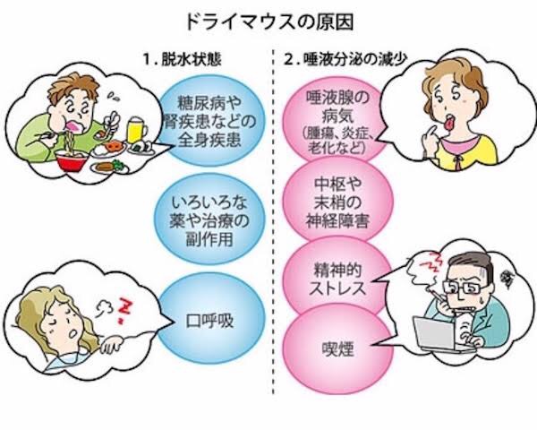 ドライマウスの原因と改善